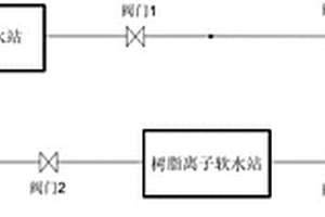 新舊軟水系統的生產互保系統