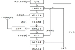 高效快速沉鋰生產電池級碳酸鋰工藝