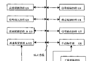 工業用火災報警聯動控制器