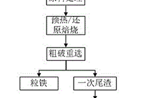 利用濕塊紅土鎳礦直接還原生產粒鐵的系統