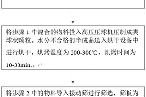 方坯LF精煉用埋弧的精煉渣及其生產工藝及設備