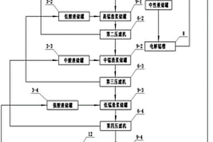 制錳電解液的逆流浸取系統