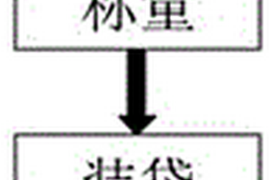 轉爐氧槍專用防掛渣噴涂料及其制備工藝