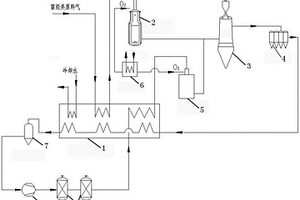 富烴類氣體轉化生產海綿鐵的直接還原系統
