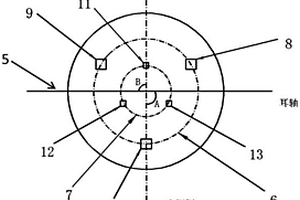 轉爐爐底結構