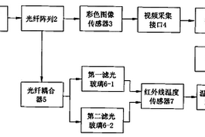 高溫溫度場、火焰圖像的檢測裝置