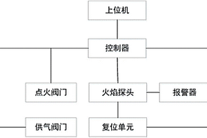 點火控制裝置