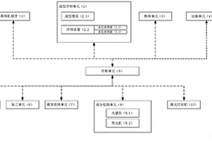 金屬液取樣成分檢測系統