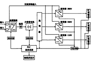微機控制型不間斷多輸出電源柜