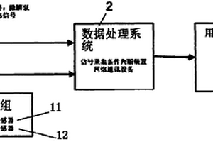 熱軋除鱗泵設備狀態在線監測裝置