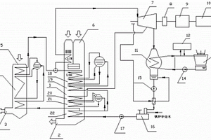 燒結余熱能量回收系統