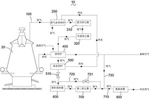 富錳渣高爐尾氣處理系統