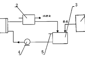 電磁攪拌器密封無壓水循環冷卻器