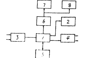 數字伺服控制器