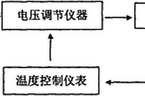 節能電爐