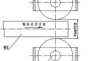 多規格導向輪導向裝置