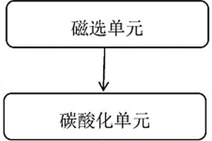 精煉渣制備水泥原料的系統