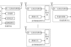 長皮帶輸送機故障定位監測系統