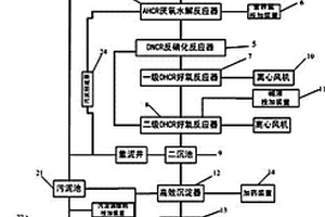 高毒性焦化酚氰廢水處理回用系統