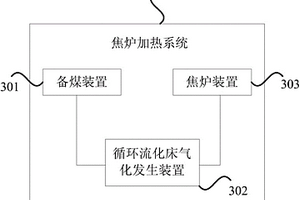 焦爐加熱系統