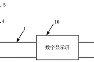 數顯扭轉尺