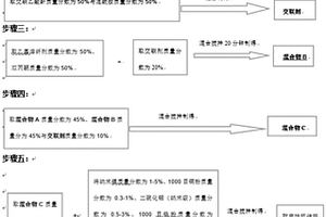 垃圾發電廠水冷壁耐腐蝕抗結垢復合涂層制備方法