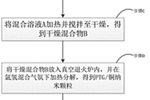 用于半導體封裝的固晶材料制備方法及芯片封裝方式