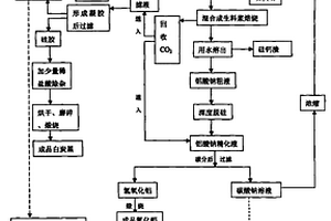 從高鋁粉煤灰中提取二氧化硅、氧化鋁及氧化鎵的方法