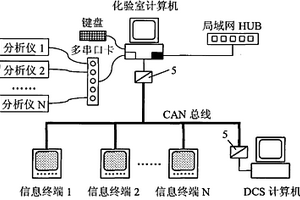 基于CAN總線的報數系統