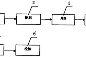 高強度合成鑄鐵電機主軸盤的生產方法