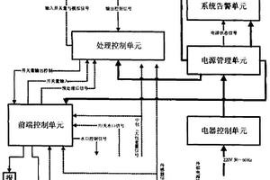 大包下渣檢測自動控制方法及系統
