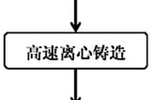 變形單元中的吸能壓潰鋼筒的合金材料及生產方法