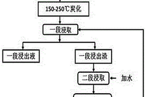 含釩石煤水蒸汽炭化預處理制備V2O5的方法