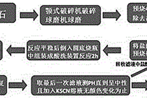 利用煤矸石制備無機陶瓷膜分離元件的方法