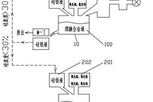 硅鐵浴梯級還原硅熱法煉鎂聯產含鉻鐵合金液的方法