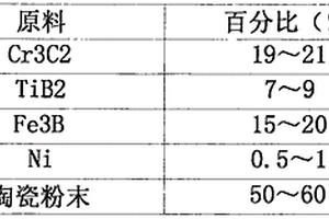 適用于金屬基材的熱噴涂防磨涂層及其制備工藝