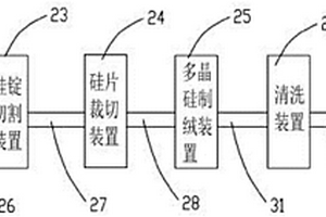 太陽能電池用多晶硅片的制備系統