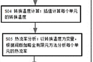 連鑄異型坯在線熱狀態的跟蹤方法