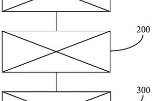 制備鍋具的系統和方法以及鍋具