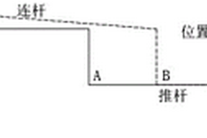 使用碼盤測量側導板開度時曲柄初始角度的確定方法