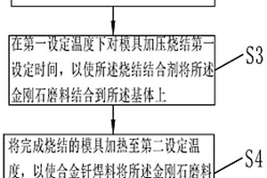 金剛石套料鉆制備方法及金剛石套料鉆材質
