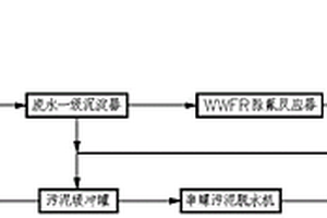 適用于燒結球團脫硫脫硝制酸廢水零排放的控制方法