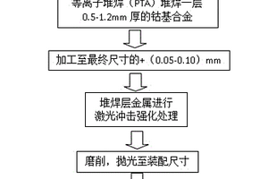 提升汽輪機閥桿抗高溫氧化性能的復合制造方法