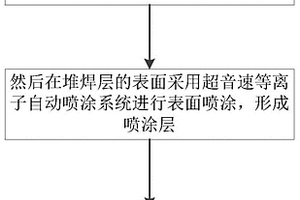 垃圾電站管道的散熱復合防護構造層及制備工藝
