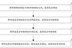 洗掃車殼體板及其制備方法