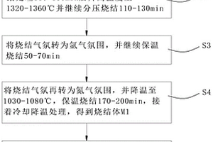 提高SUS630不銹鋼注塑成形成品機械性能的方法