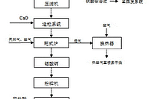 鋁灰制備聚合氯化鋁的系統及聚合氯化鋁的制造方法