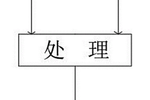 樹脂結合含碳耐火材料泥料的全自動混合操作系統