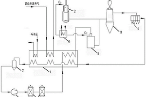 富烴類氣體轉化生產海綿鐵的直接還原方法