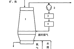 以水煤漿為燃料的氧氣高爐煉鐵工藝